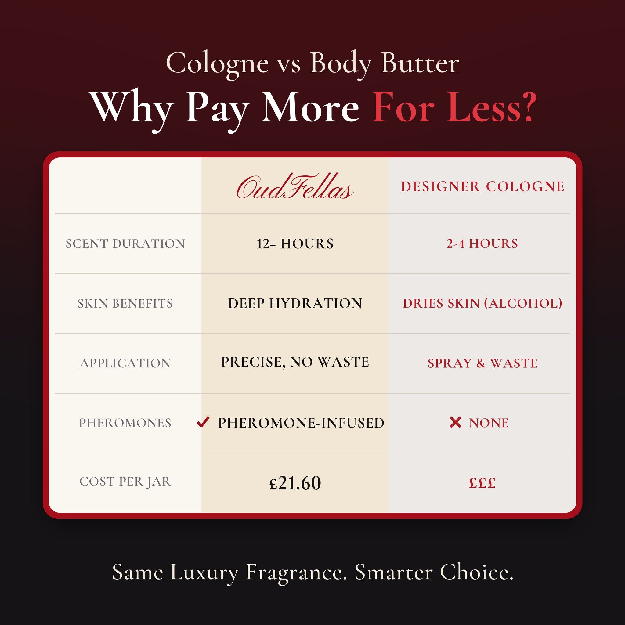 Cologne vs body butter